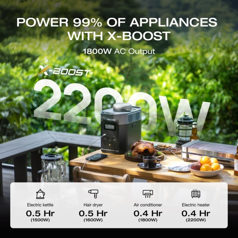 EF ECOFLOW DELTA 2 Portable Power Station – 1 024 Wh LiFePO₄ Solar Generator | 1 800 W AC & 100 W USB-C for Home Backup, Camping & RV - Image 36