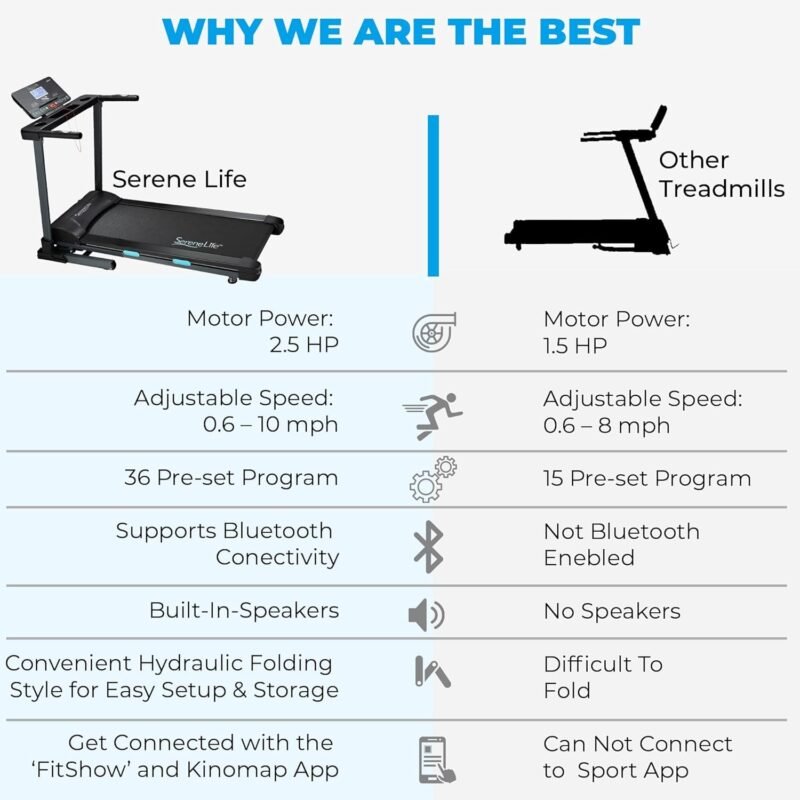SereneLife Electric Folding Treadmill Exercise Machine - Smart Compact Digital Fitness Treadmill Workout Trainer w/Bluetooth App Sync, Manual Incline Adjustment, for Walking, Running, Gym - Image 20
